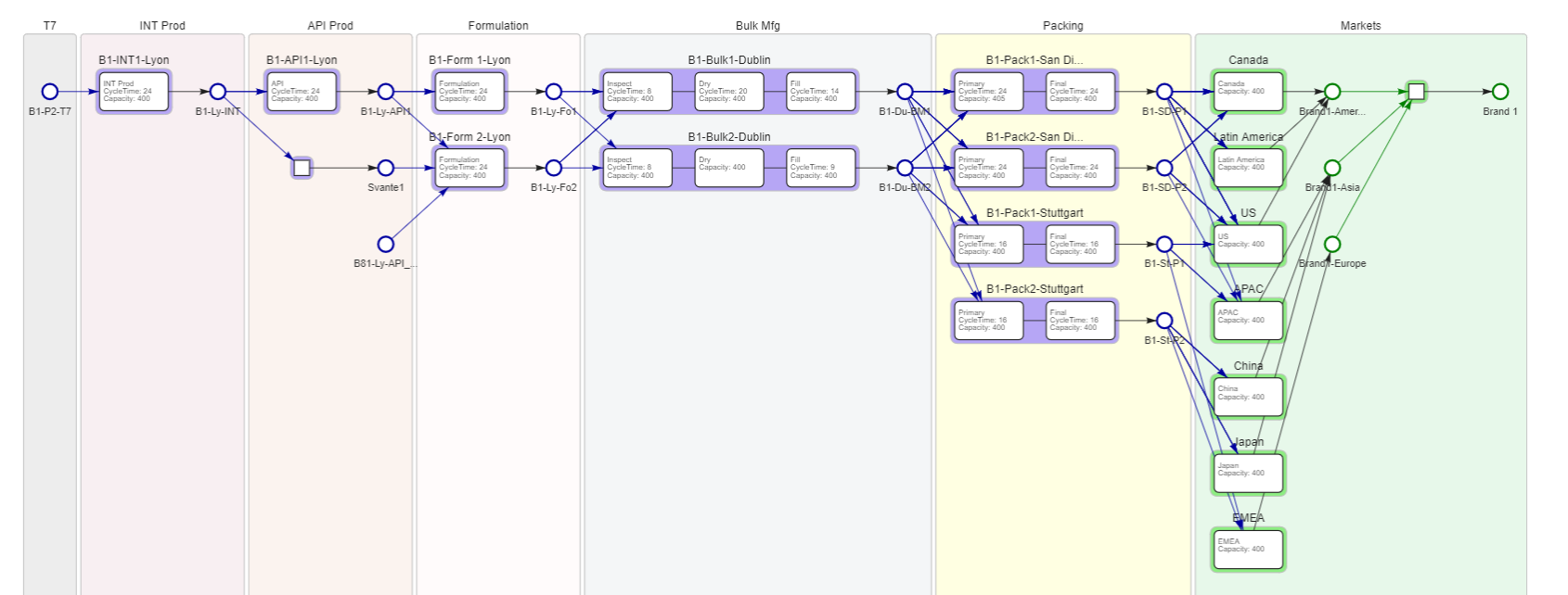 New Algorithm