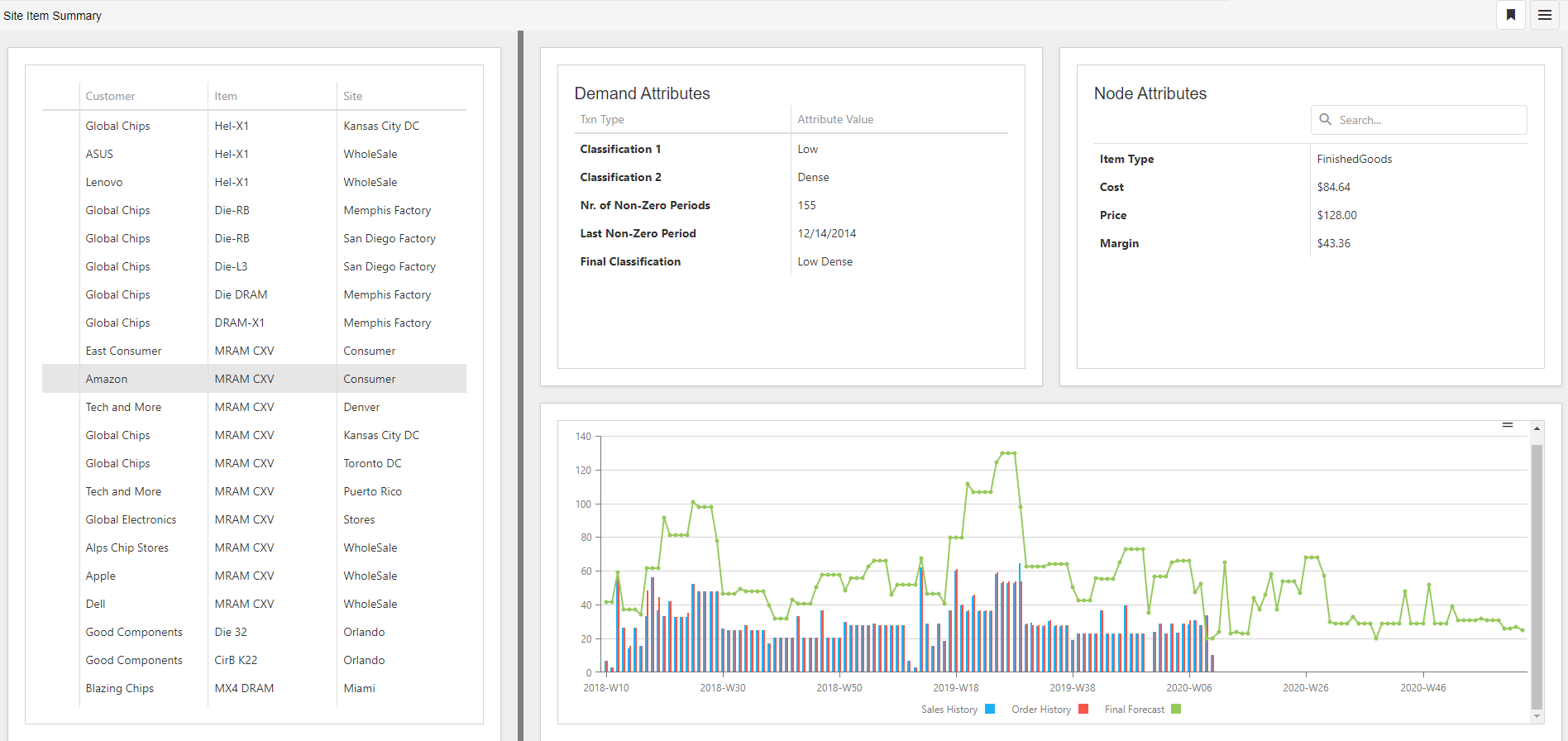 Site Item Summary